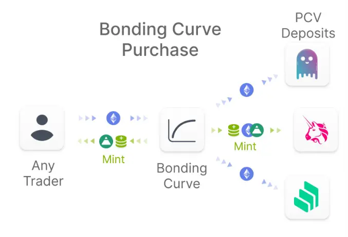 重返 Bonding Curve,我们用对它了吗?